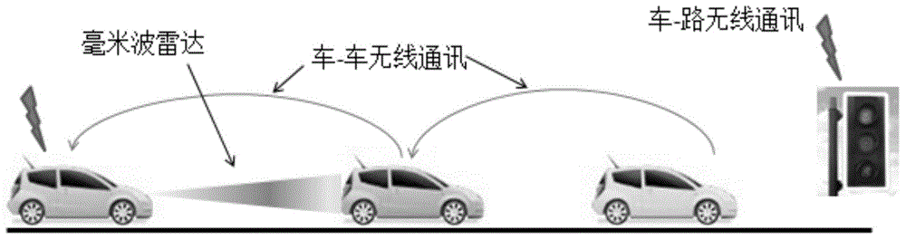 Automated queue assistance system for low-speed operating-and-stopping condition of automobile in urban environment and control method thereof