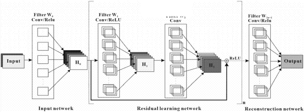 Single-scanning magnetic resonance quantitative T2 imaging reconstruction method based on residual network