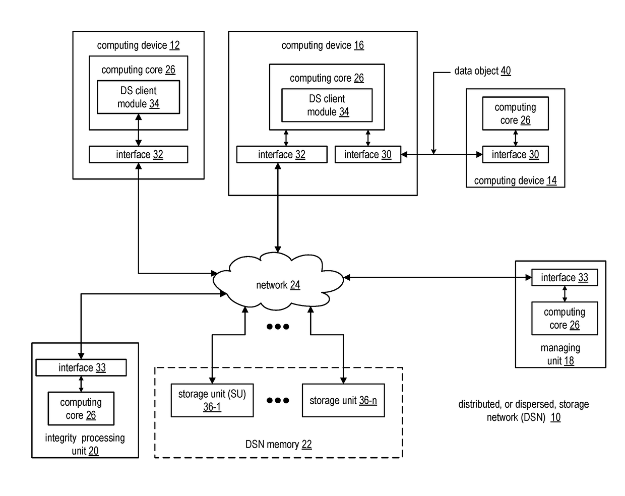 Verifiable keyed all-or-nothing transform