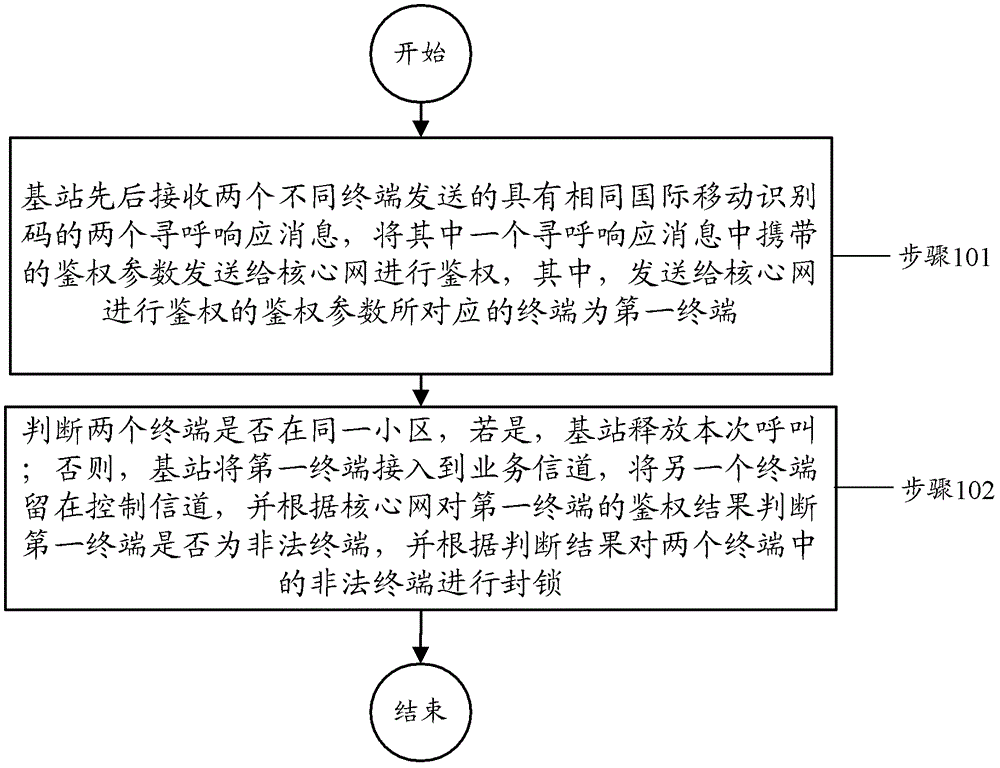 Method and device for detecting illegal terminal