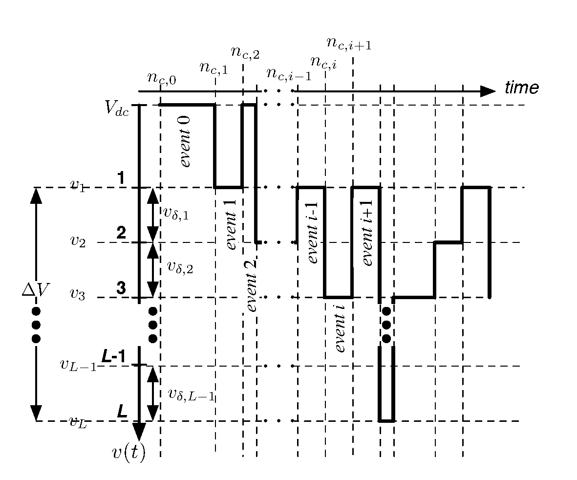 On-Line Signal Event Detection and Identification Method and Apparatus