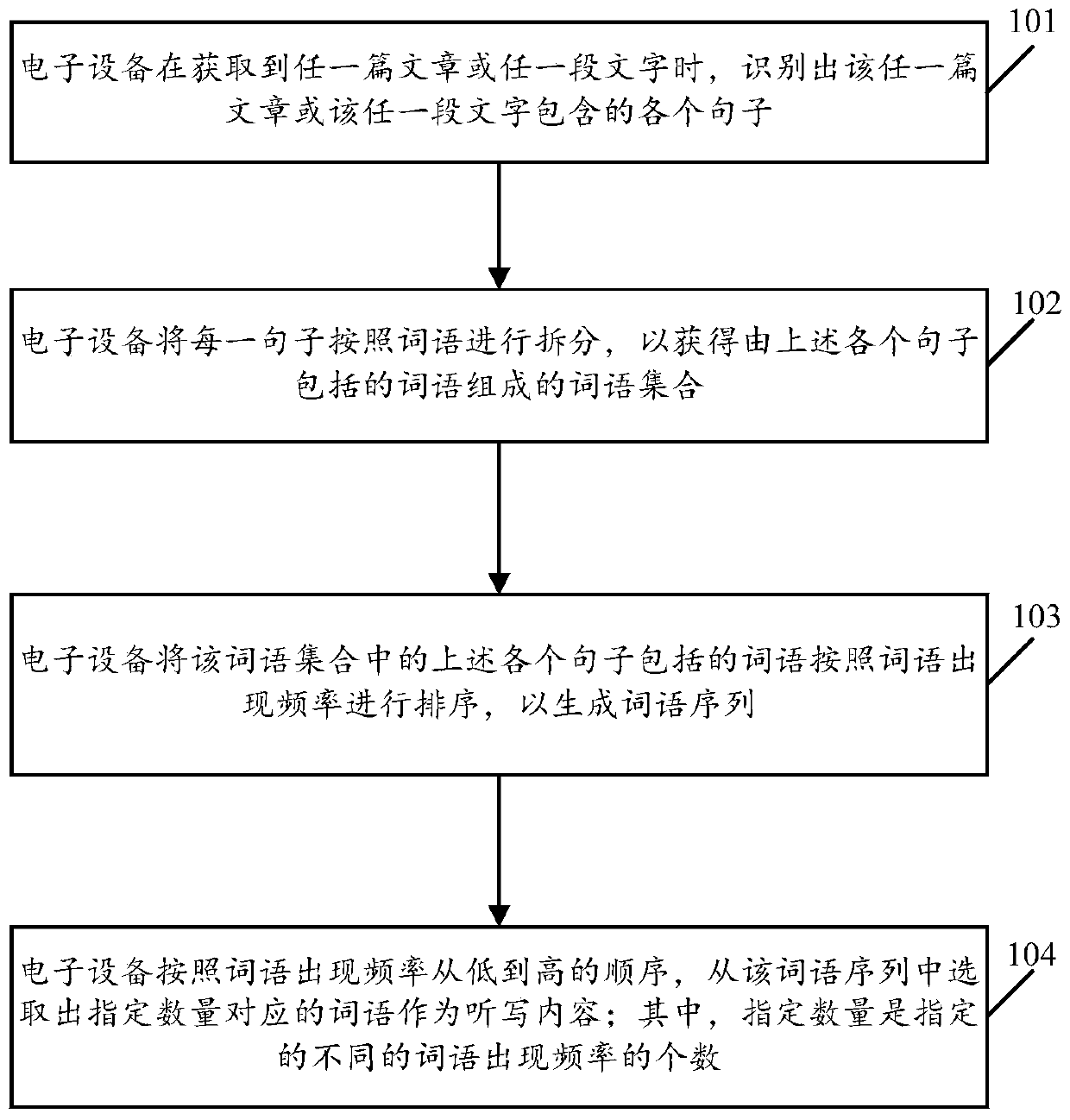 Dictation content generation method and electronic equipment