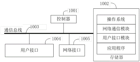 Optical waveguide preparation method and optical waveguide