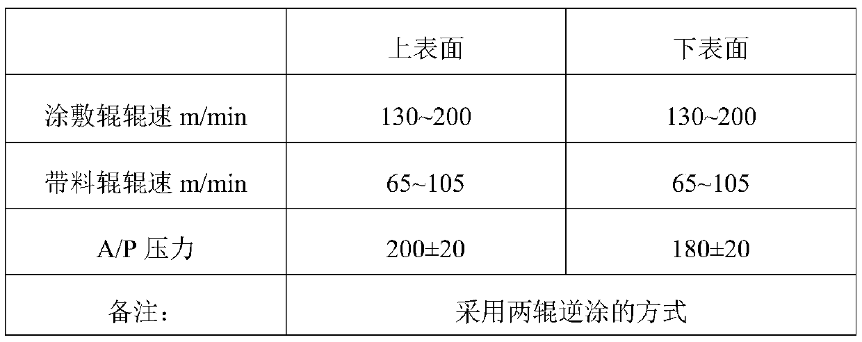 Pre-treatment technology of color-coated plate with high adhesive force