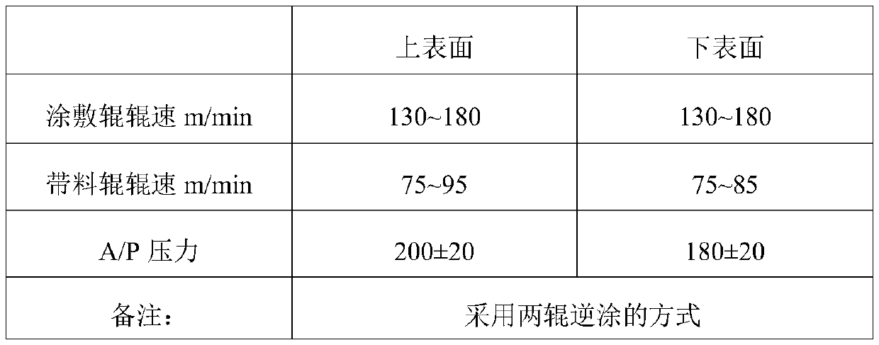 Pre-treatment technology of color-coated plate with high adhesive force