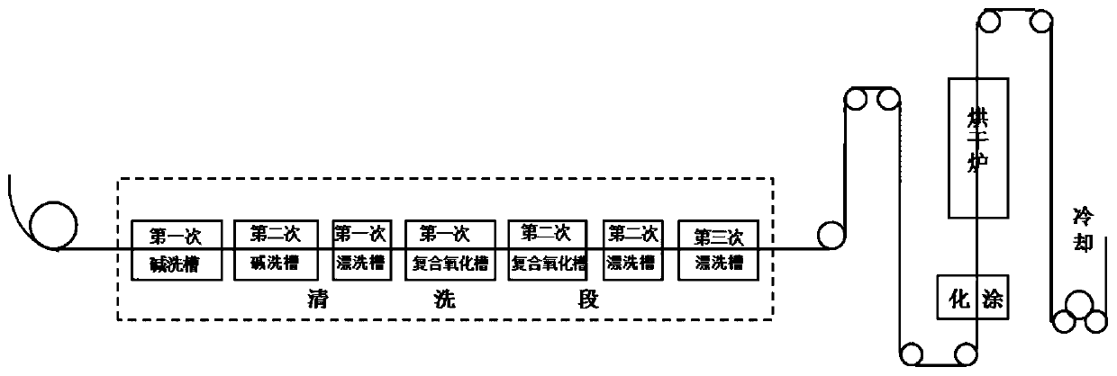 Pre-treatment technology of color-coated plate with high adhesive force