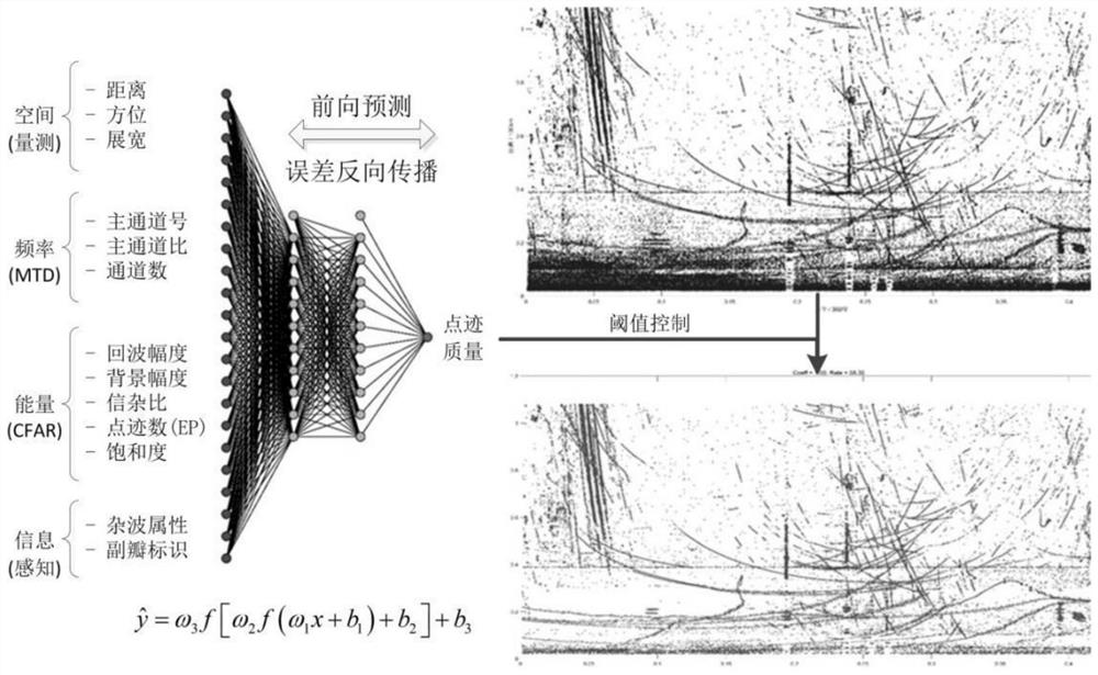 False trace point multi-dimensional hierarchical suppression method based on risk assessment