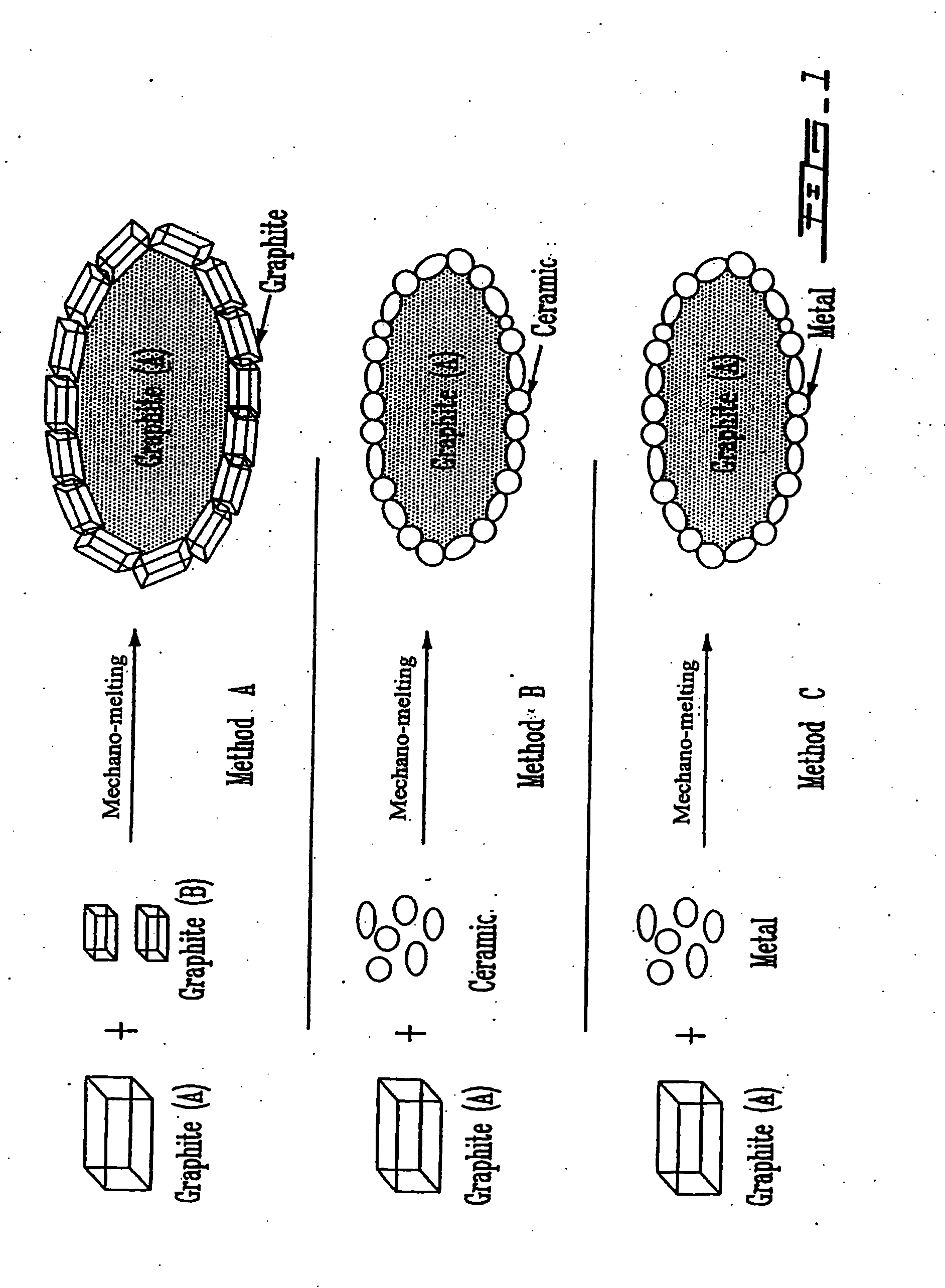Particle Containing a Graphite Based Nucleus Covered with at Least One Continuous or Discontinuous Layer, Processes for Preparing the Same and Their Uses