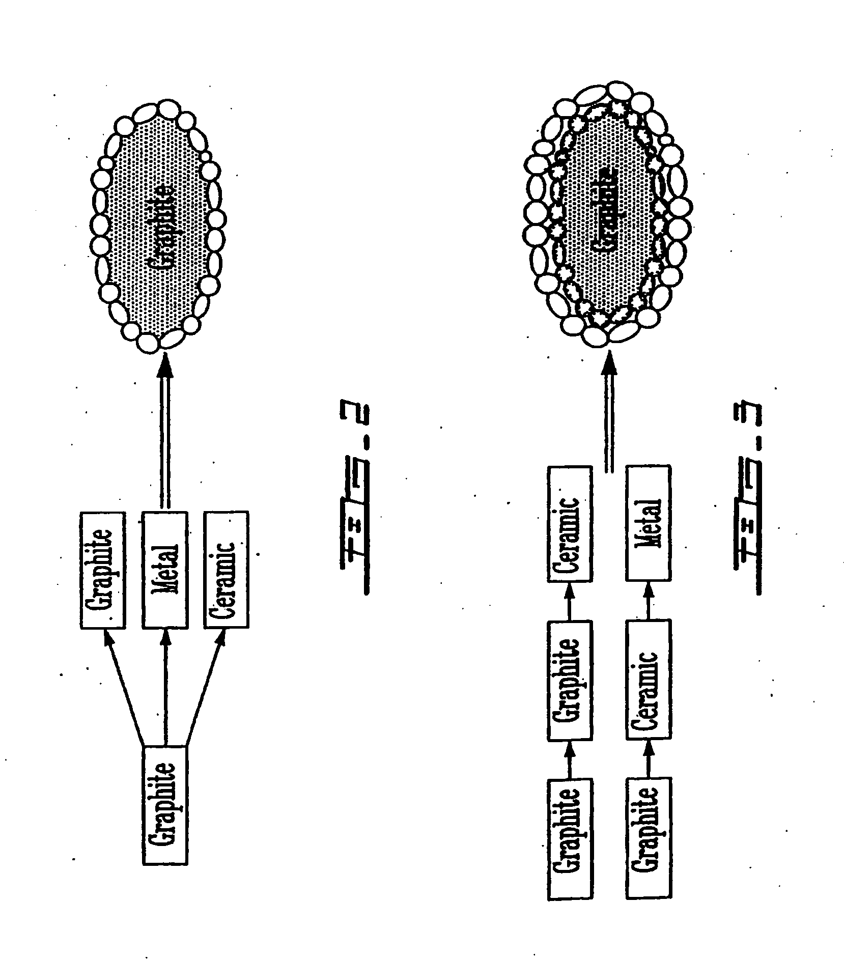 Particle Containing a Graphite Based Nucleus Covered with at Least One Continuous or Discontinuous Layer, Processes for Preparing the Same and Their Uses