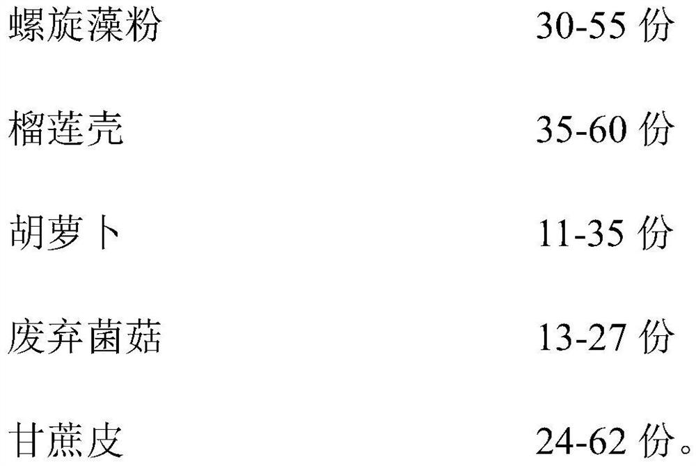 Feed for improving protein content and activity of hermetia illucens and preparation method of feed