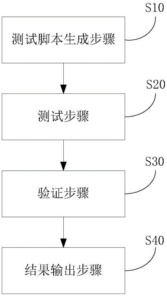 URL (Uniform Resource Locator) detection method and device used for quality evaluation of iOS browser application