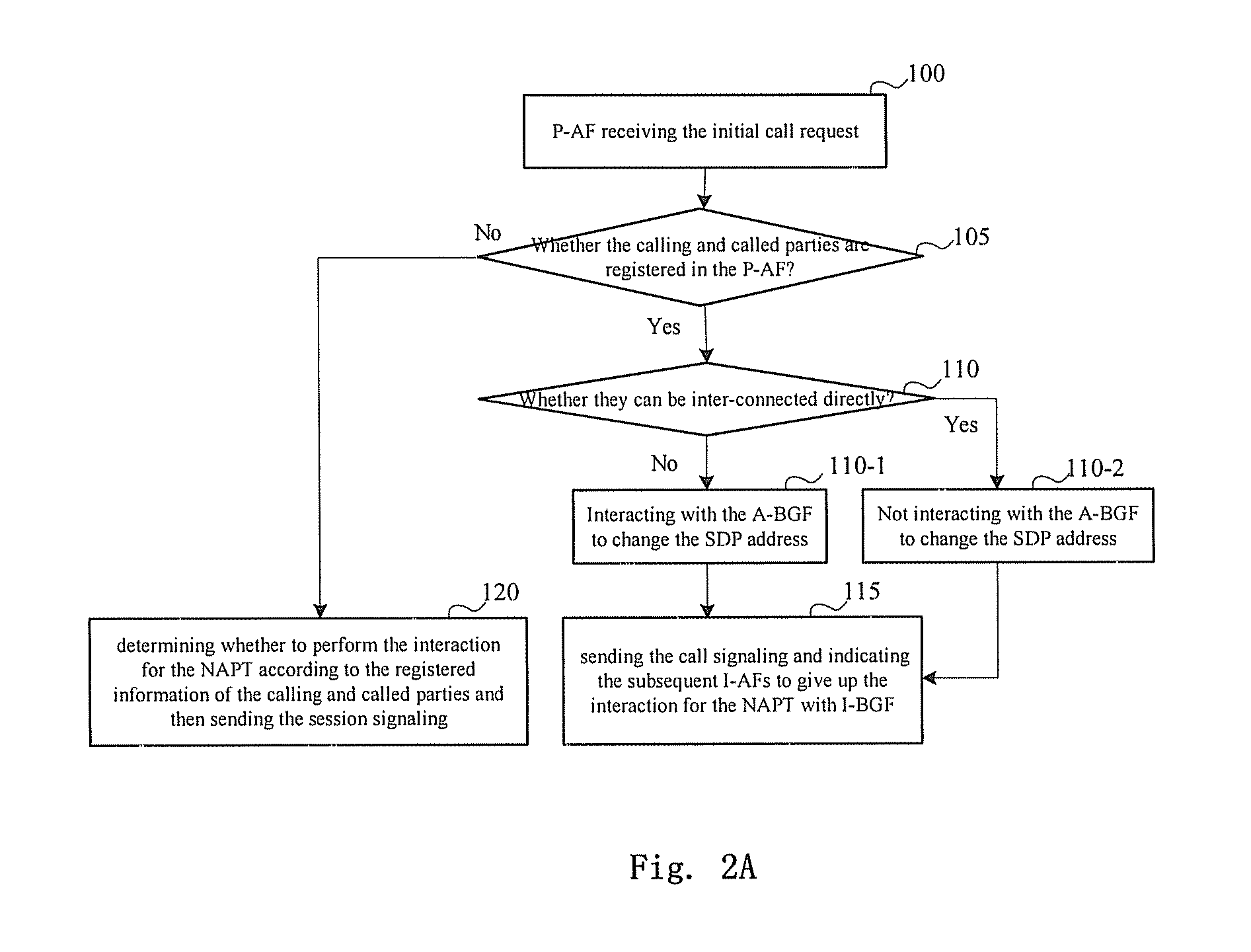 Communication Method and Device For Preventing Media Stream Circuitry