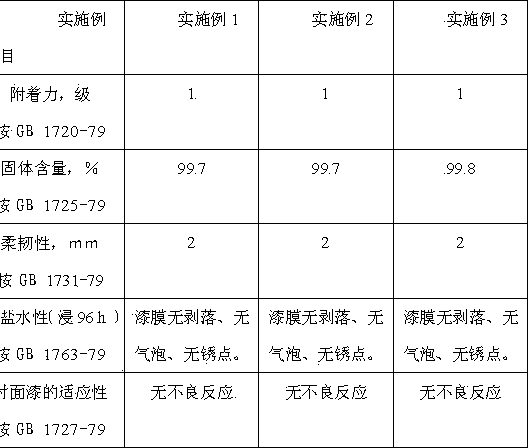 Polyaniline/attapulgite nano-material antirust primer and preparation method thereof