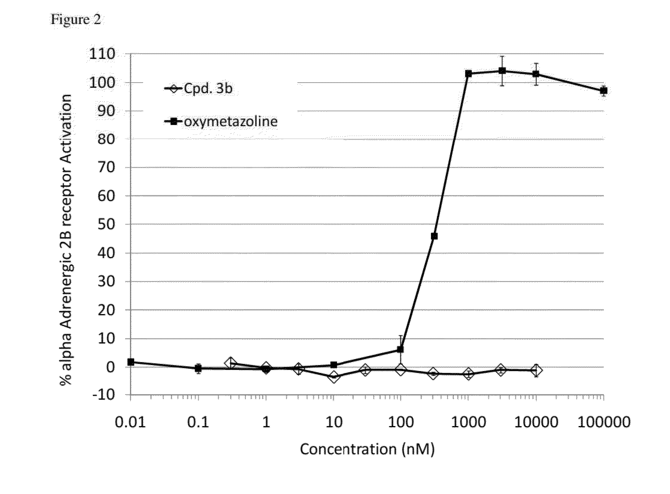 Compounds and methods for treatment of hypertension