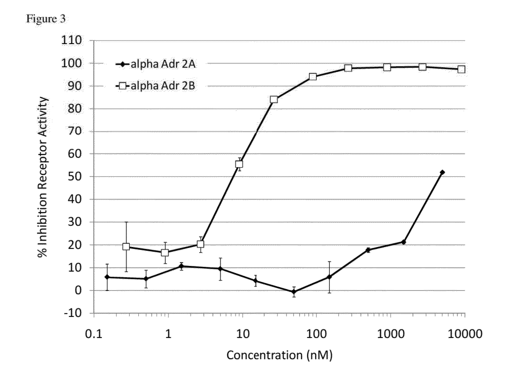 Compounds and methods for treatment of hypertension