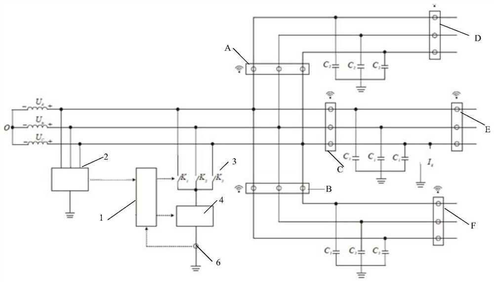 Distribution network single-phase ground fault location method and system based on frequency sweep injection