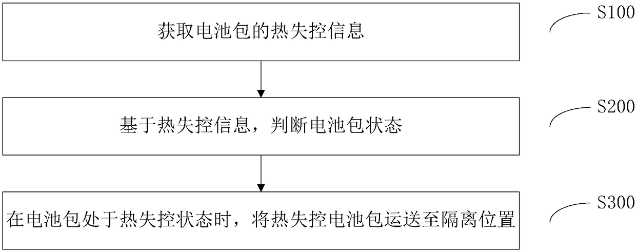 Isolation system for charging and changing station battery pack, charging and changing station and isolation method