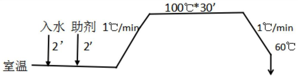 Novel process for dyeing cotton chinlon ammonia imitated denim