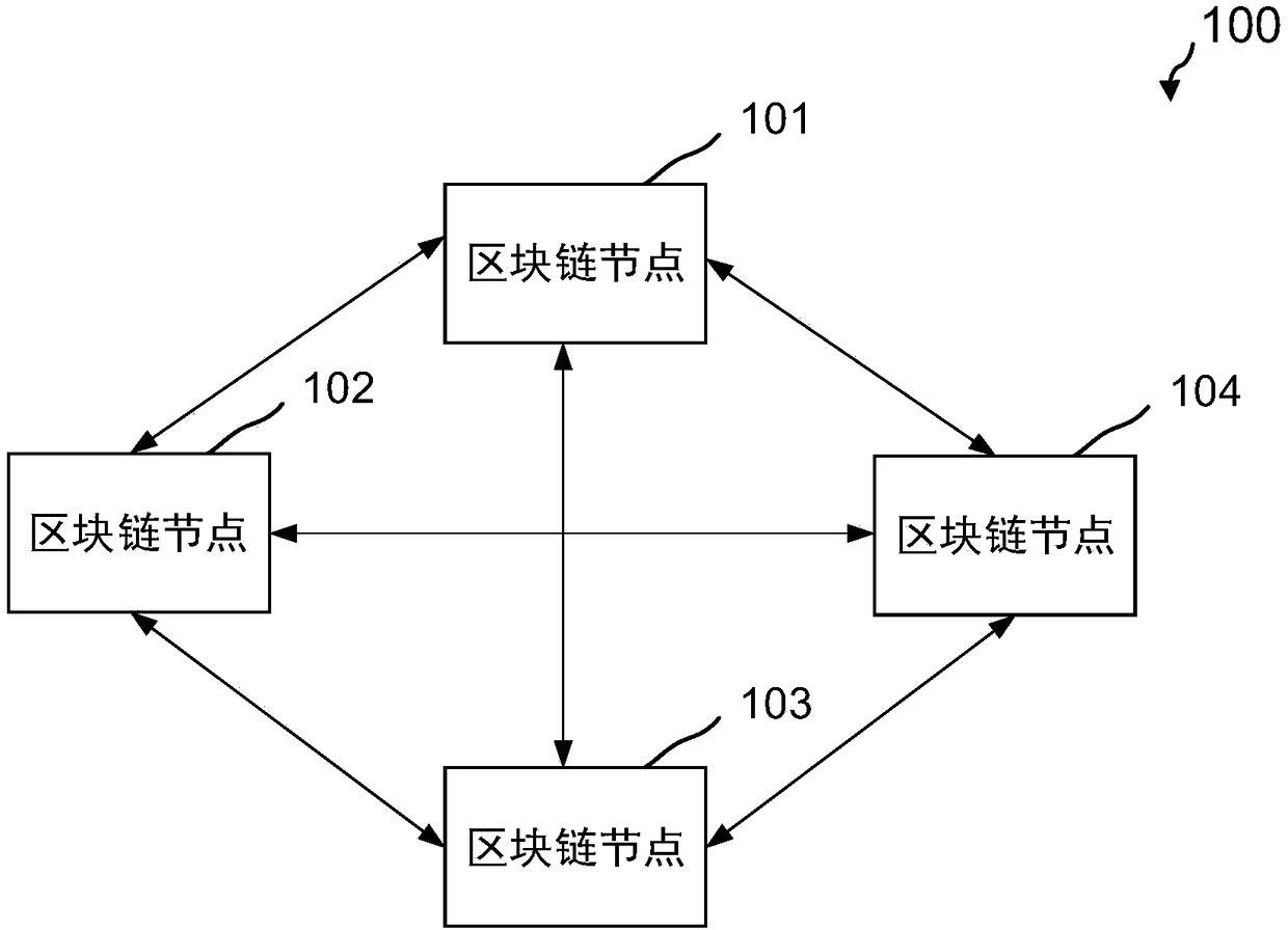 Block chain based consensus and authentication method and device