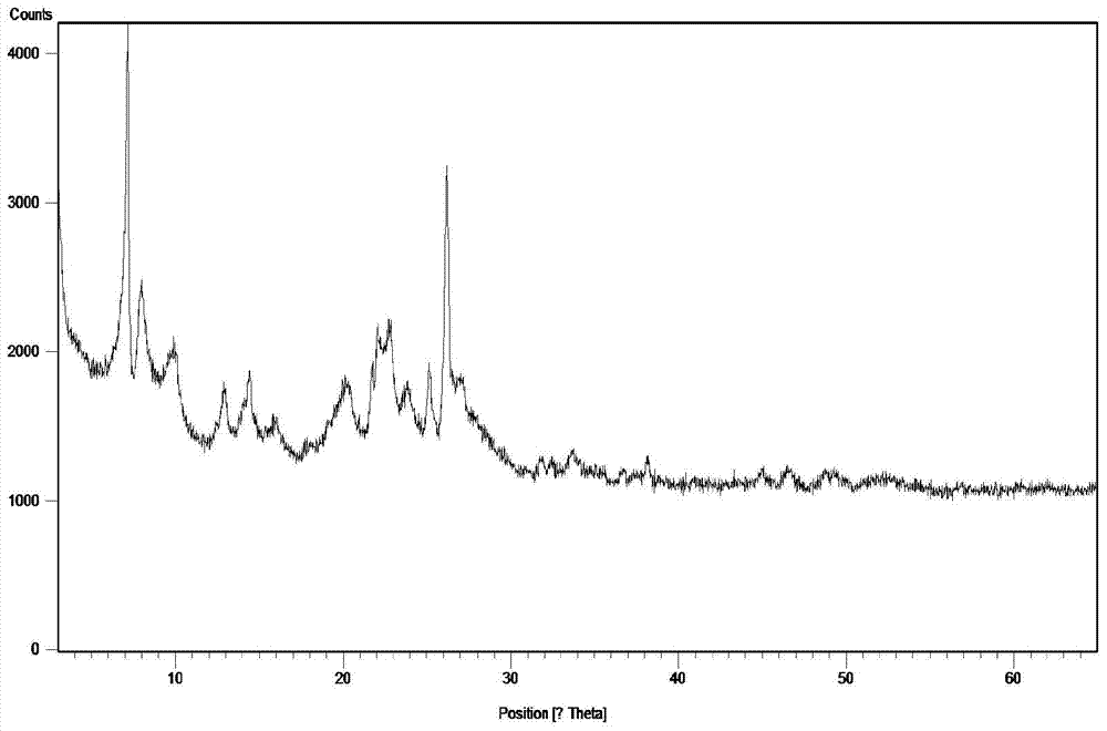 Tin-containing molecular sieve with MWW topological structure and preparation and application thereof