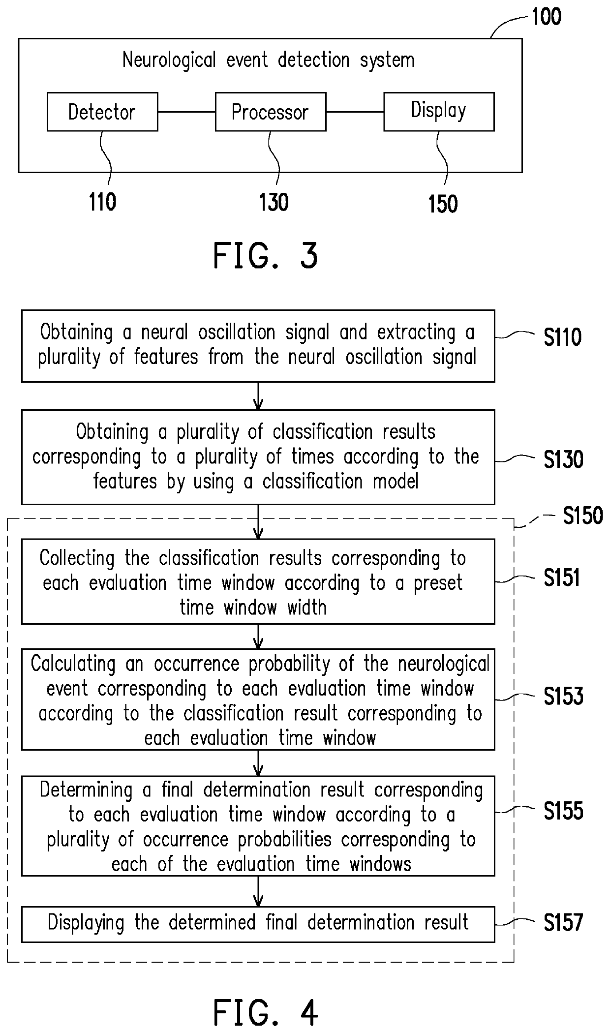 Method and system for neurological event detection