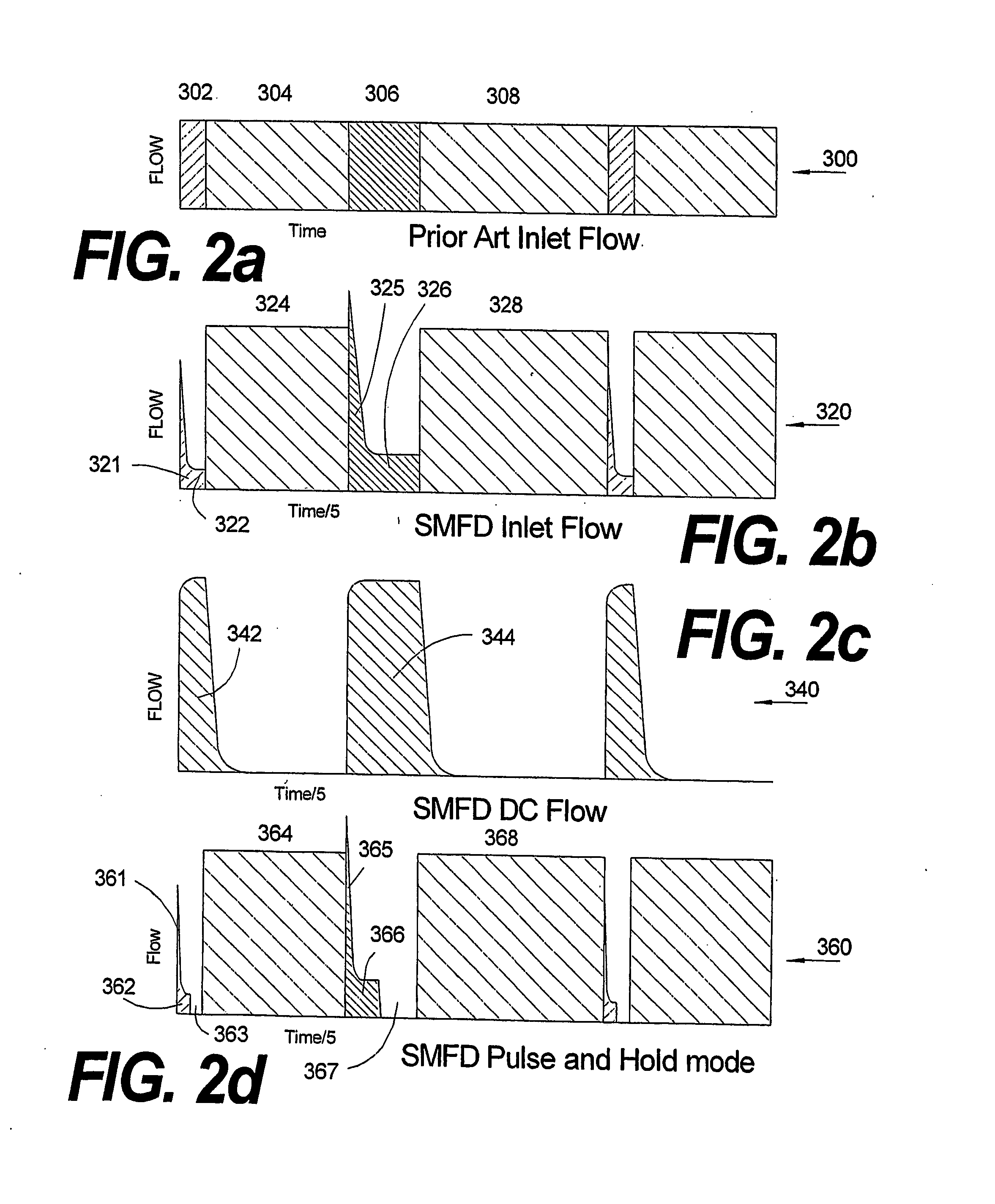 Ald Apparatus and Method