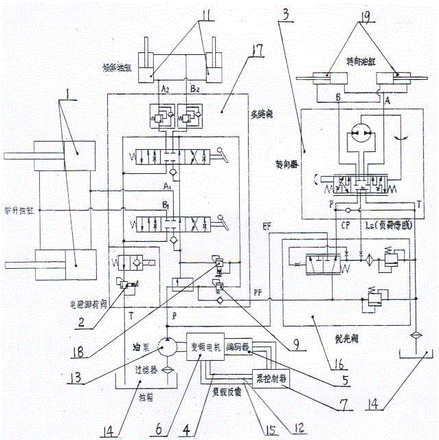 Intelligent Load Sensing Hydraulic System for Electric Forklift