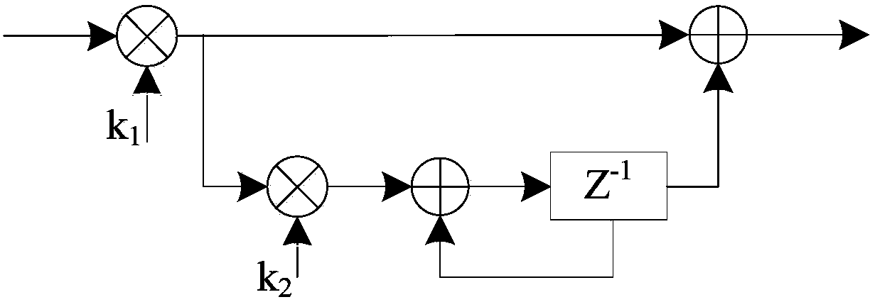 Interpolation-based all-digital high-speed parallel timing synchronization method