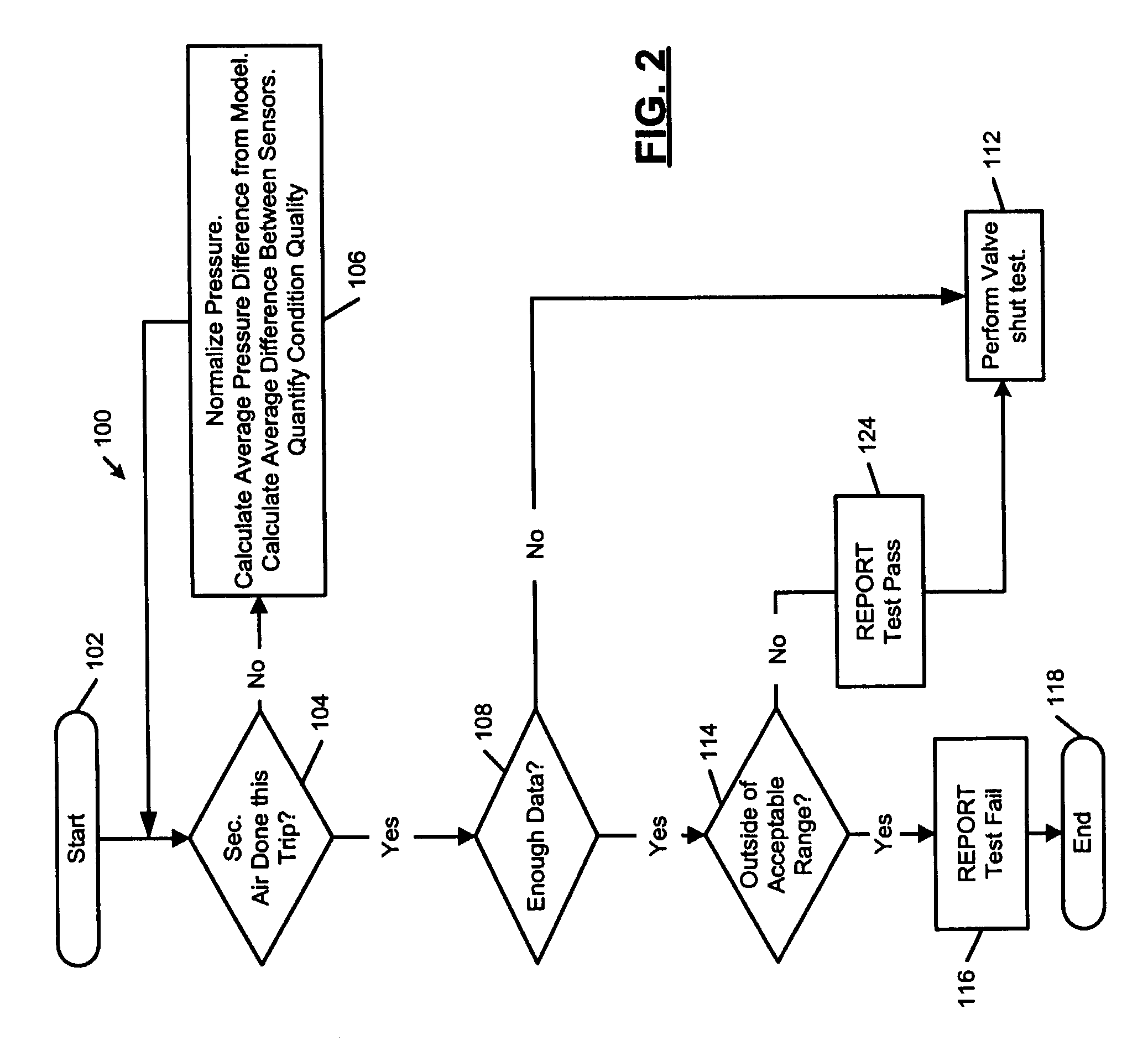 Secondary air injection diagnostic system using pressure feedback