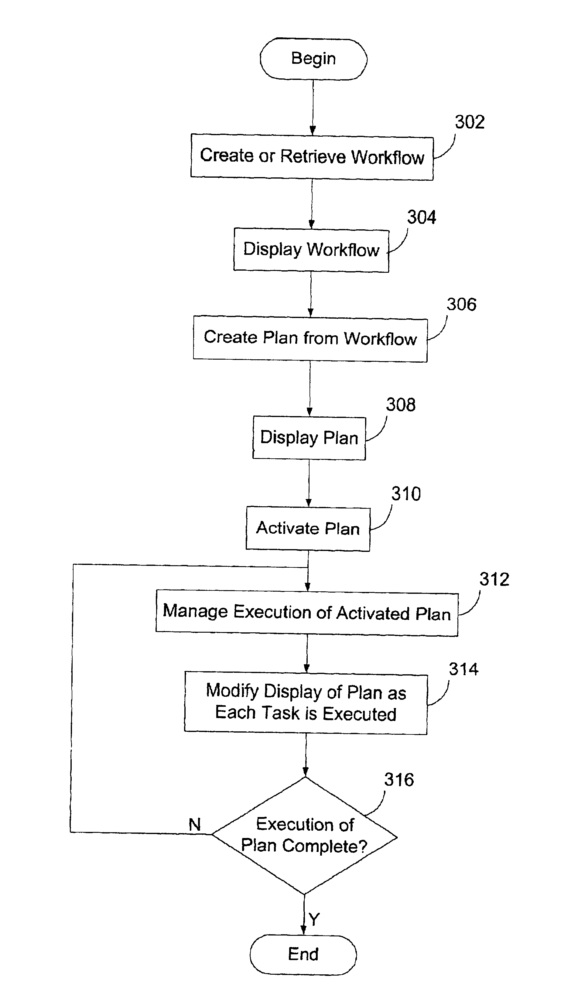 Methods and systems for improving a workflow based on data mined from plans created from the workflow