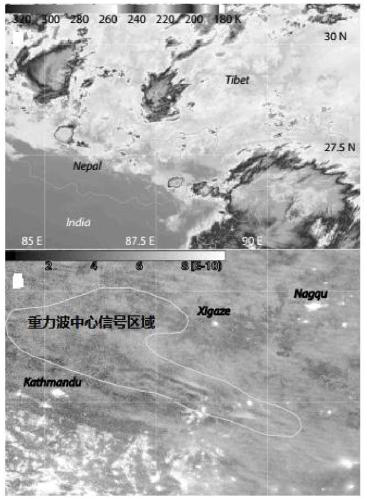 Method for analyzing response of UTLS ozone in Qinghai-Tibet Plateau to gravity waves