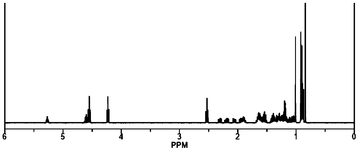 Main chain type biodegradable liquid crystal polymer and preparation method thereof