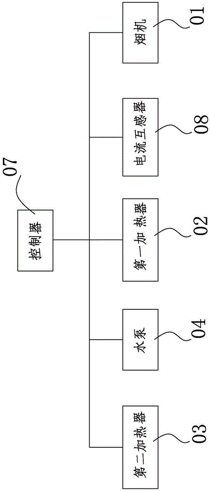 Water supply system for cleaning range hood and control method of water supply system