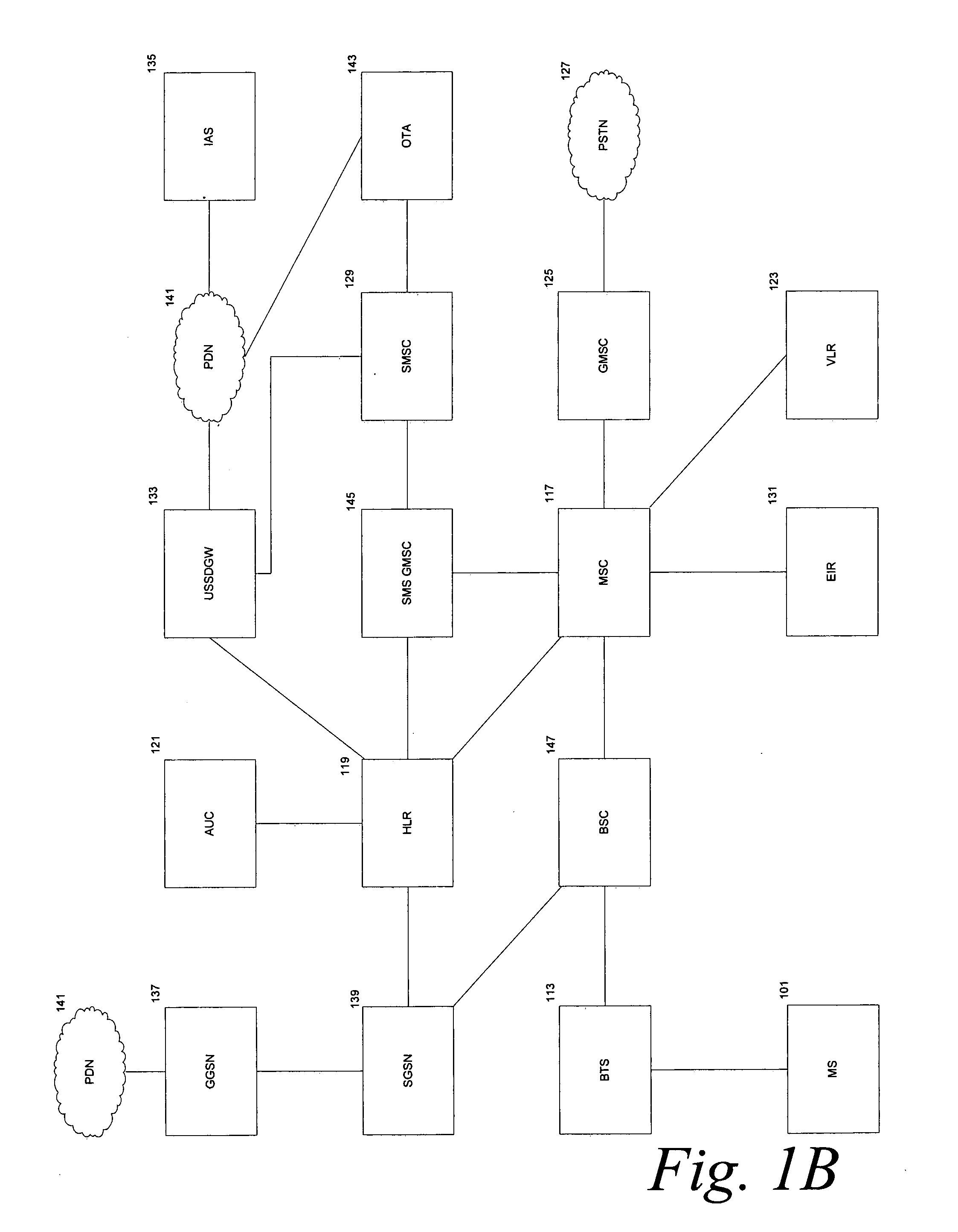 Methods and Apparatus for a SIM-Based Firewall