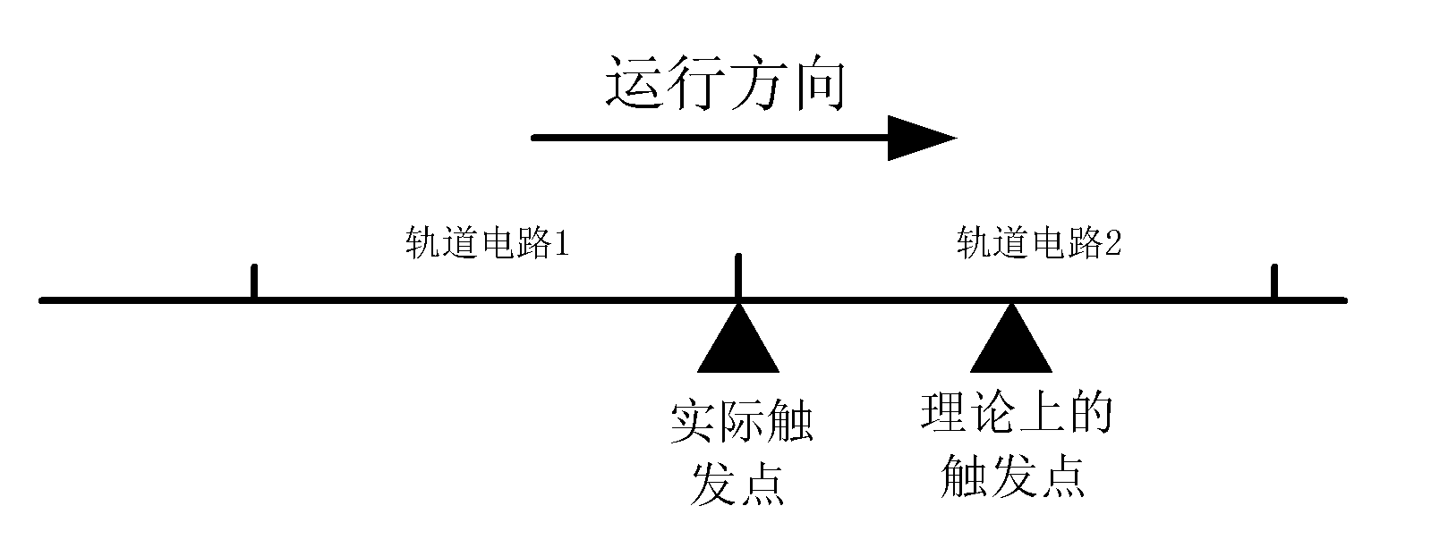 Interlock protective route trigger method for metrovehicle