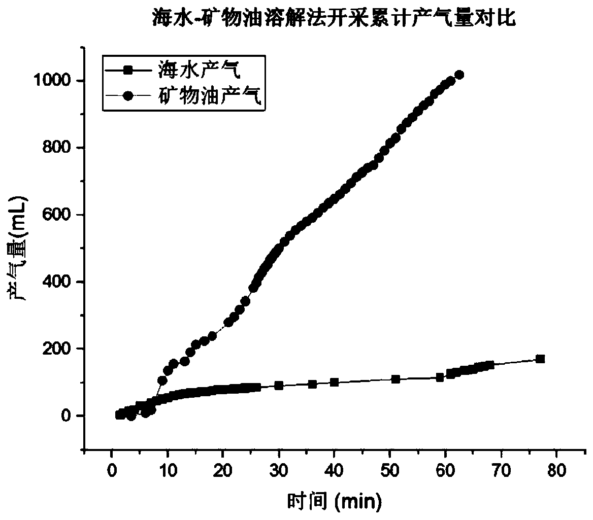 Method for exploiting natural gas hydrate