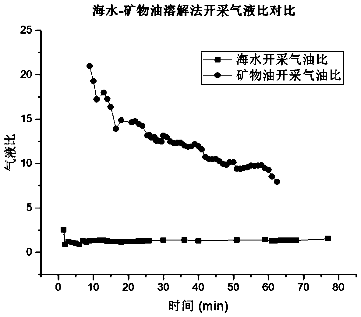 Method for exploiting natural gas hydrate