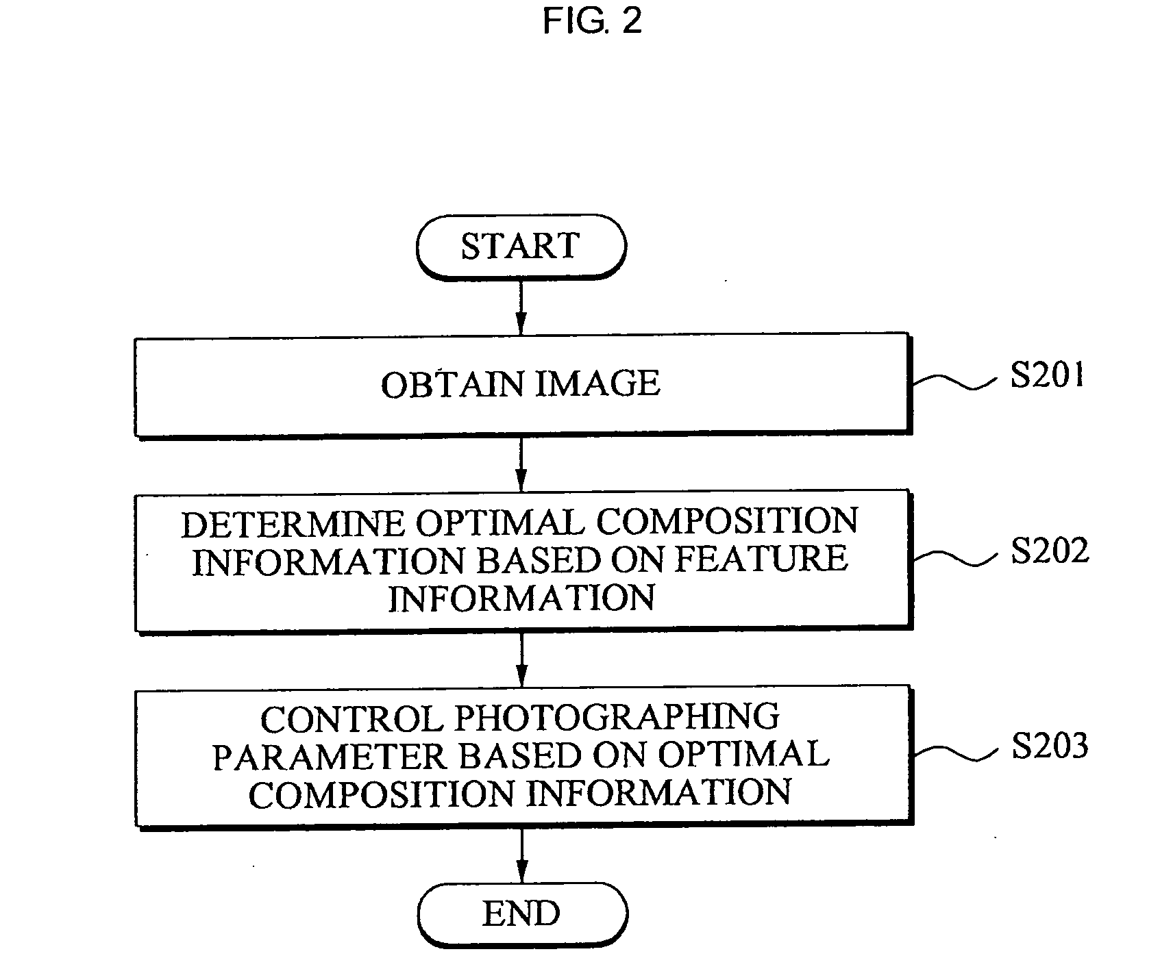 Image photography apparatus and method for proposing composition based person