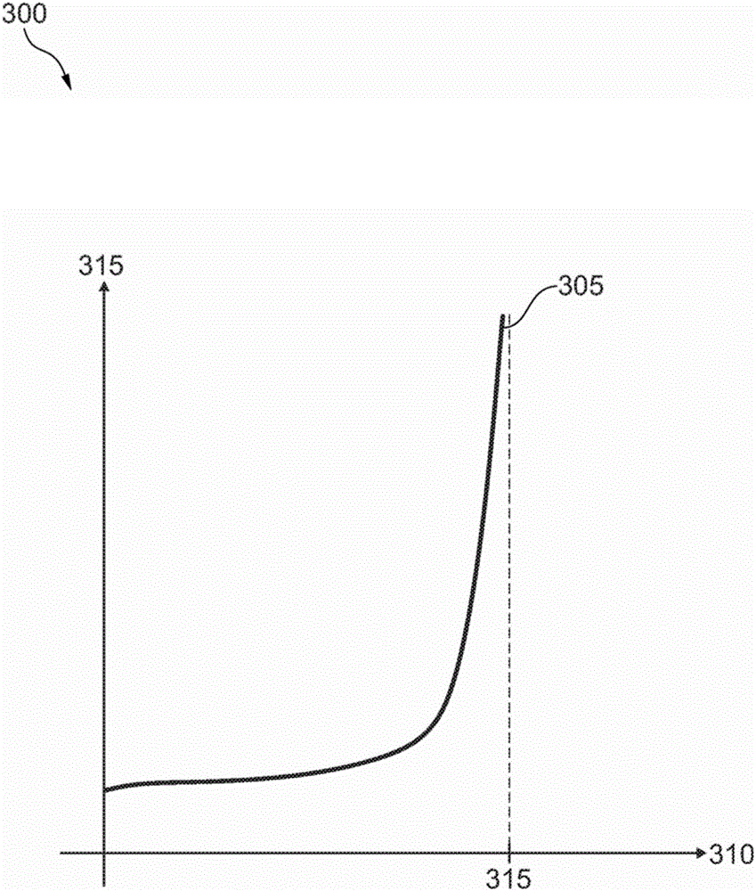 Leakage detection on hydraulic coupling actuator