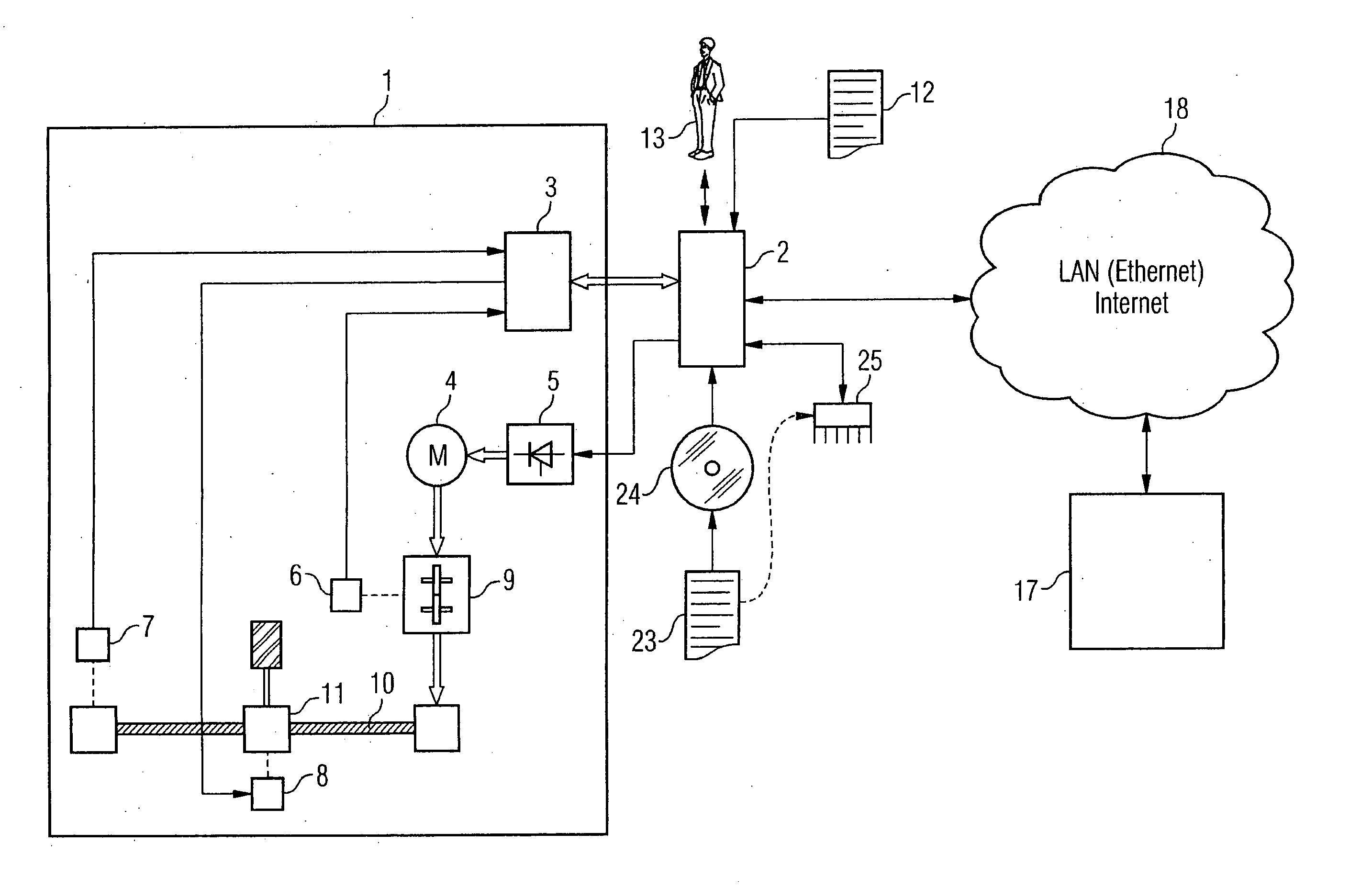 Method for controlling a production machine, in particular a machine tool, with the controller associated with a production machine