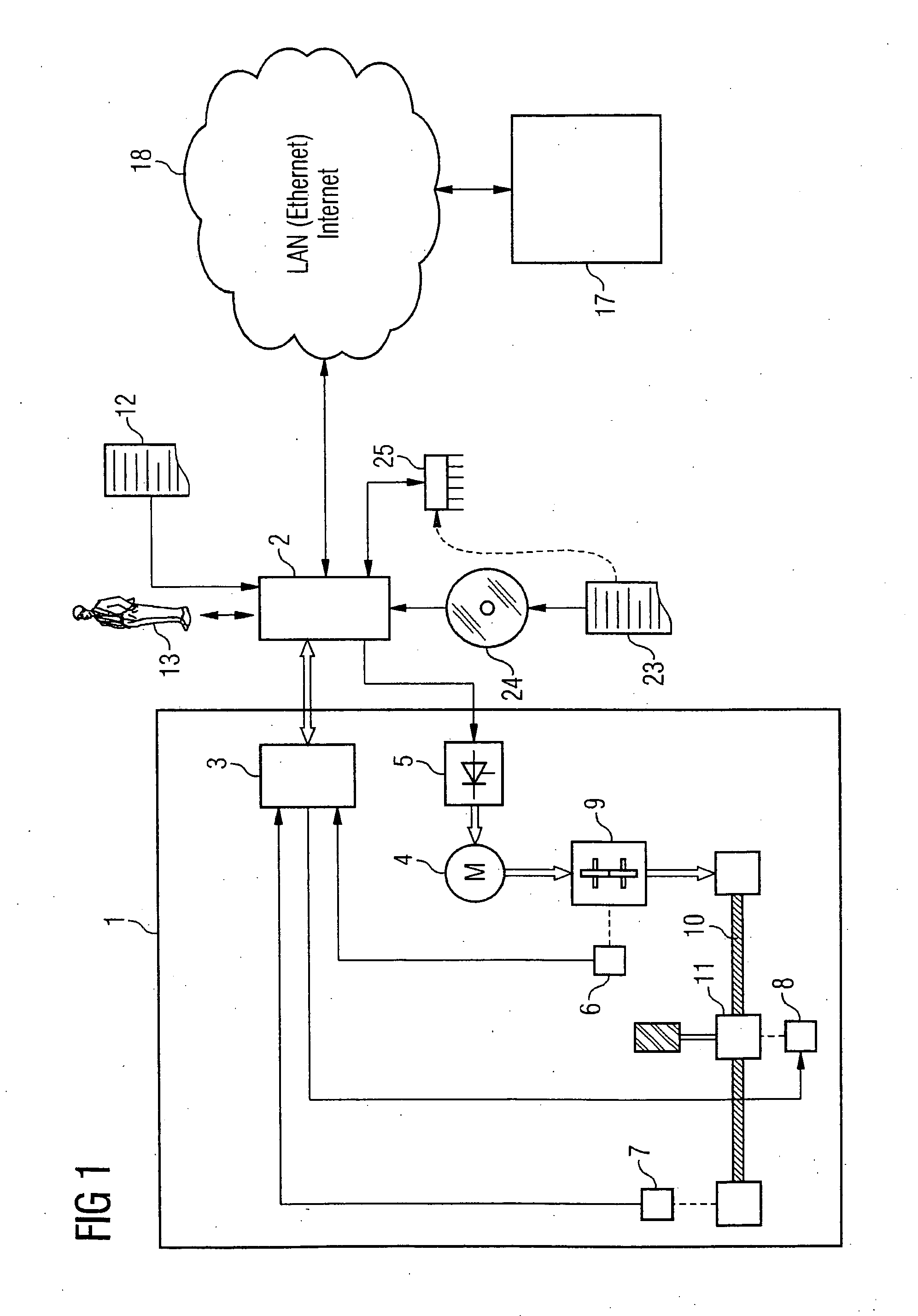 Method for controlling a production machine, in particular a machine tool, with the controller associated with a production machine