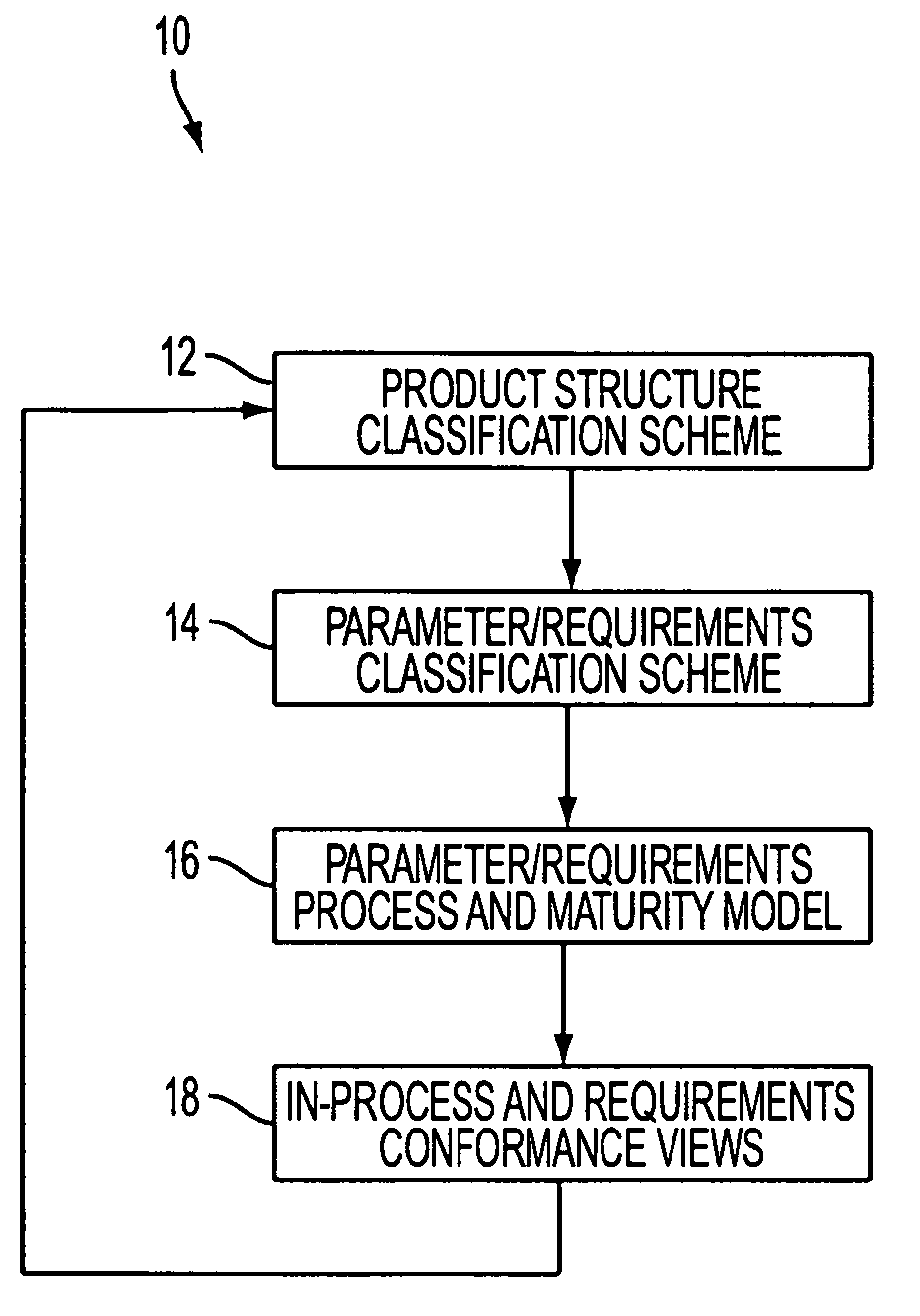 Critical parameter/requirements management process and environment