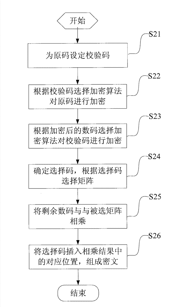 Method, device and system for encryption and decryption