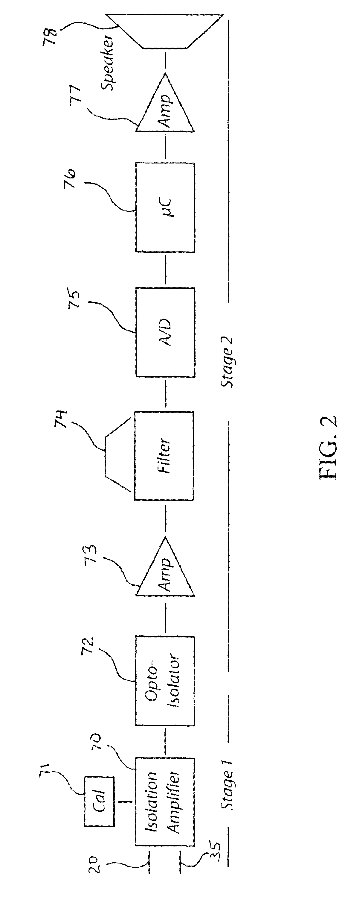 Methods and devices for differentiating between tissue types