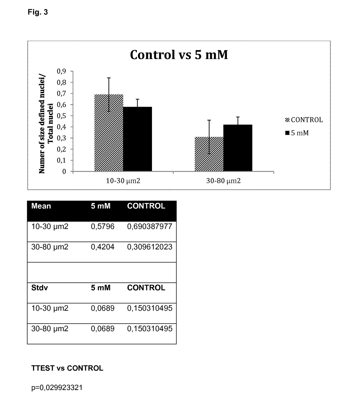 Glycolic acid protects against ischemic insults