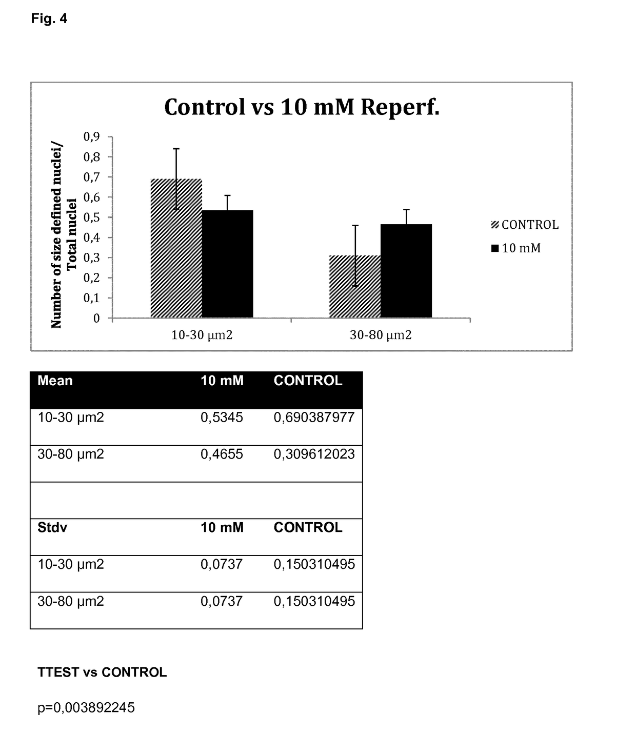 Glycolic acid protects against ischemic insults