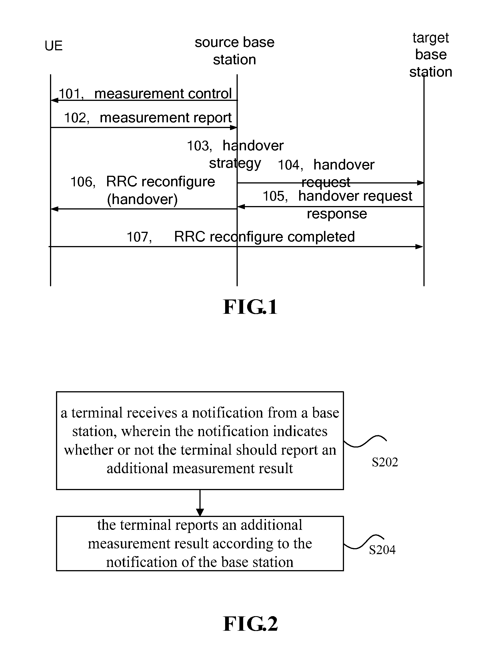 Method, device and system for reporting additional measurement results