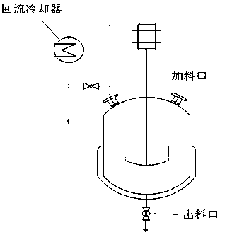 A catalyst gradation method for producing maleic anhydride by n-butane oxidation