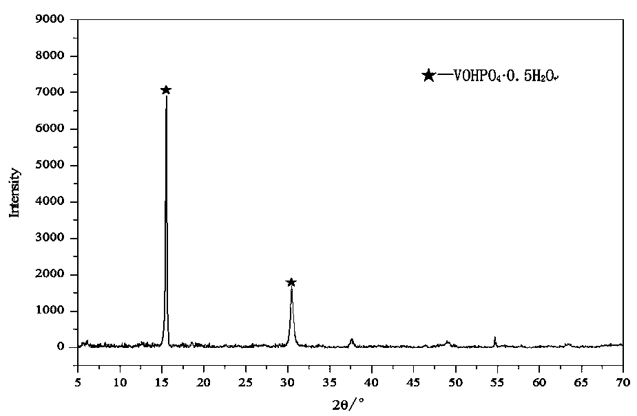 A catalyst gradation method for producing maleic anhydride by n-butane oxidation