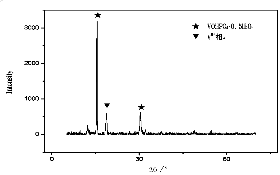 A catalyst gradation method for producing maleic anhydride by n-butane oxidation